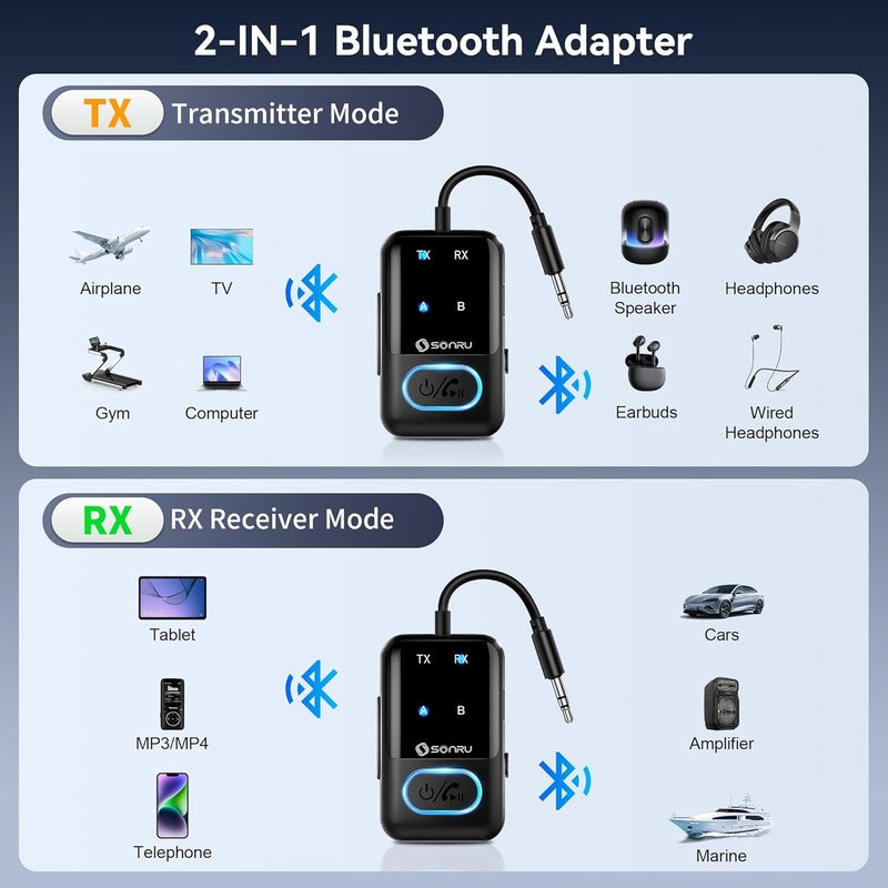 SONRU Bluetooth 5.3 Transmitter Adapter for Airplane 2-in-1 Wireless Bluetooth Audio Transmitter Receiver for 3.5mm Aux Jacks on Flight/TV/Gym Equipment, for up to 2 Wireless Headphones, Cell Phones - Image 5
